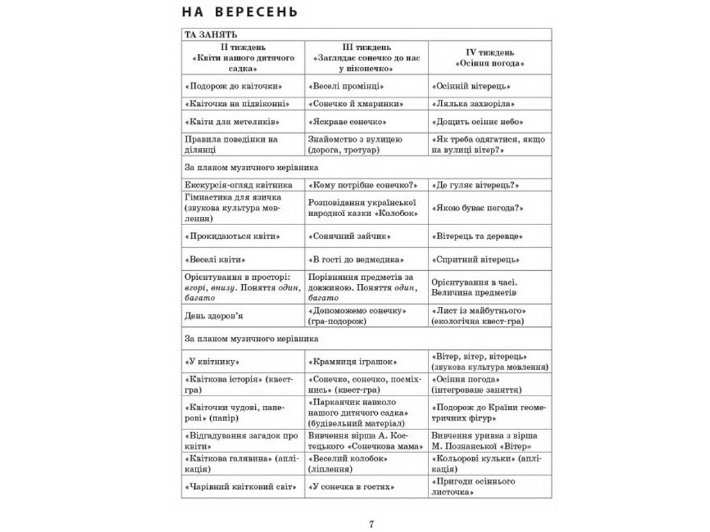 Сучасна дошкільна освіта, Розгорнутий календарний план, ВЕРЕСЕНЬ, Молодший вік, Ранок