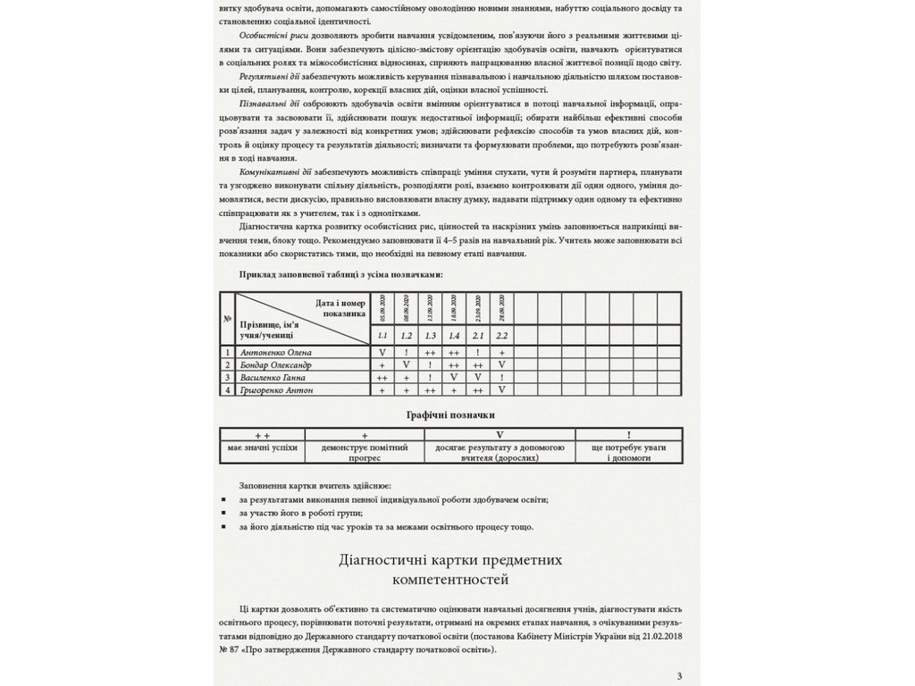 Посібник "Зошит спостережень учителя 1 клас", О. М. Мірошникова, Ранок