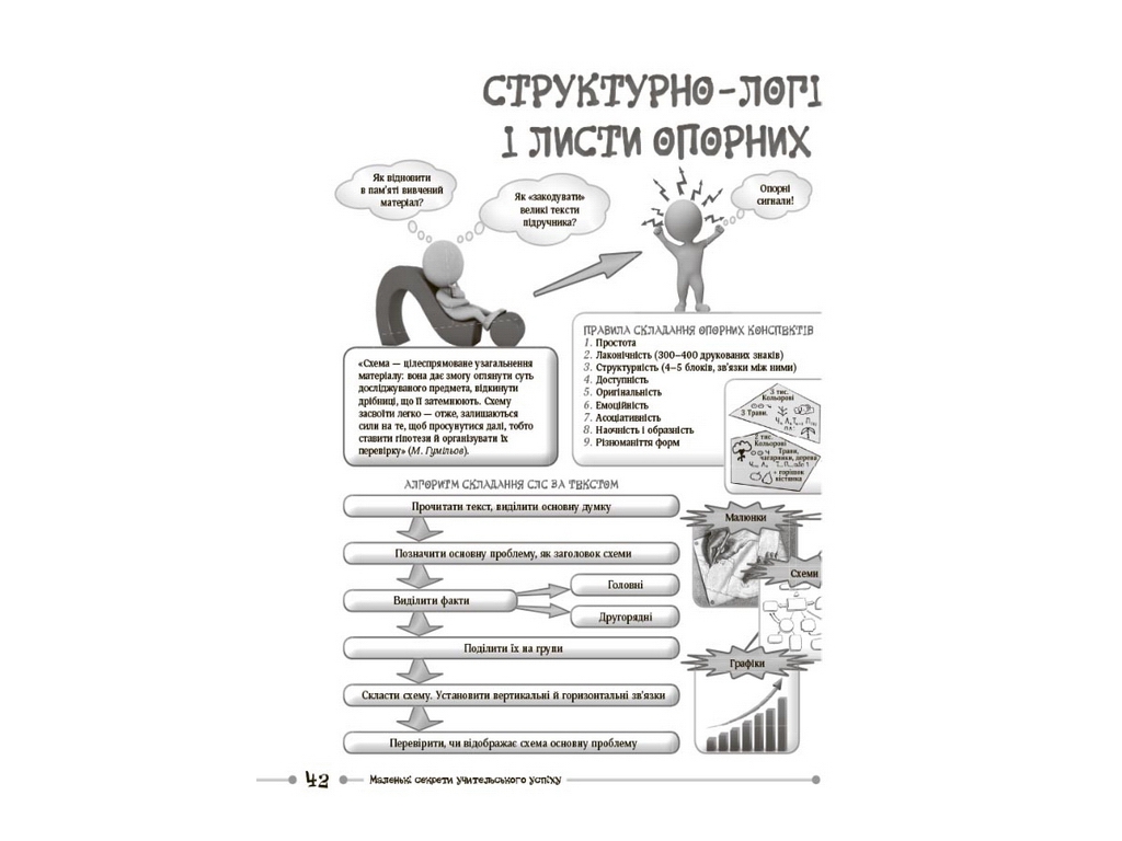 Маленькие секреты учительского успеха. Учим с радостью", Садкина В.И., Основа