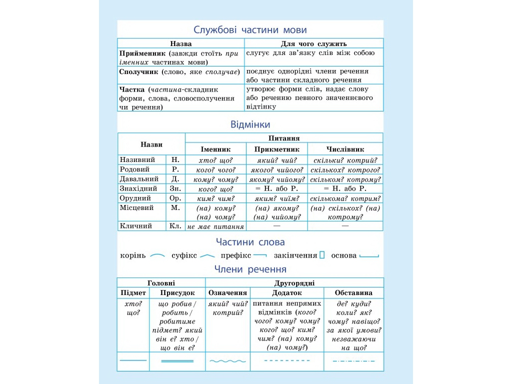 Учебник "Украинский язык", 7 класс, И. Литвинова, Ранок