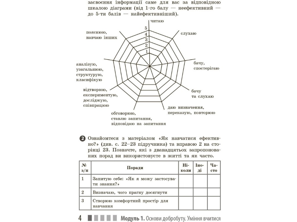 Робочий зошит "Здоров’я, безпека та добробут" 7 клас, О. Шиян, В. Дяків, Ранок