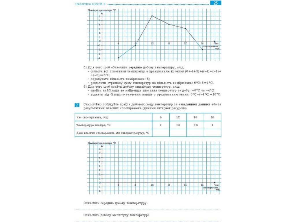 Зошит для практичних робіт "Географія", 6 клас, Г. Довгань, О. Стадник, Ранок