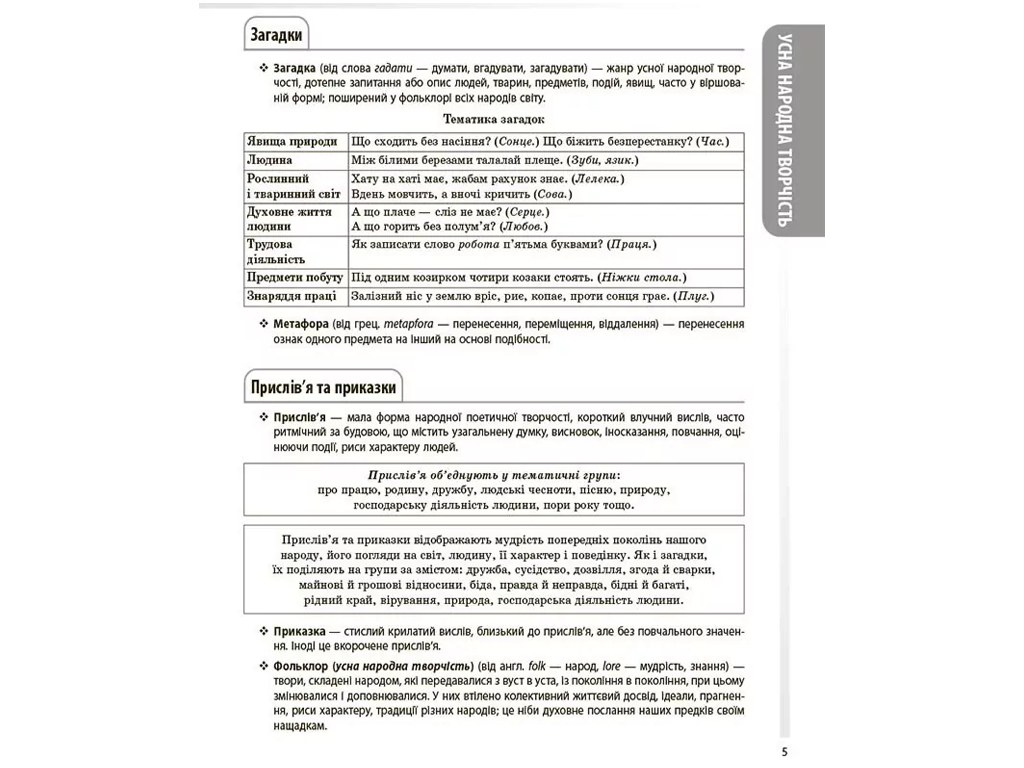 Справочник ученика, Украинская литература, Все основные сведения по курсу, 5-11 классы, Основа