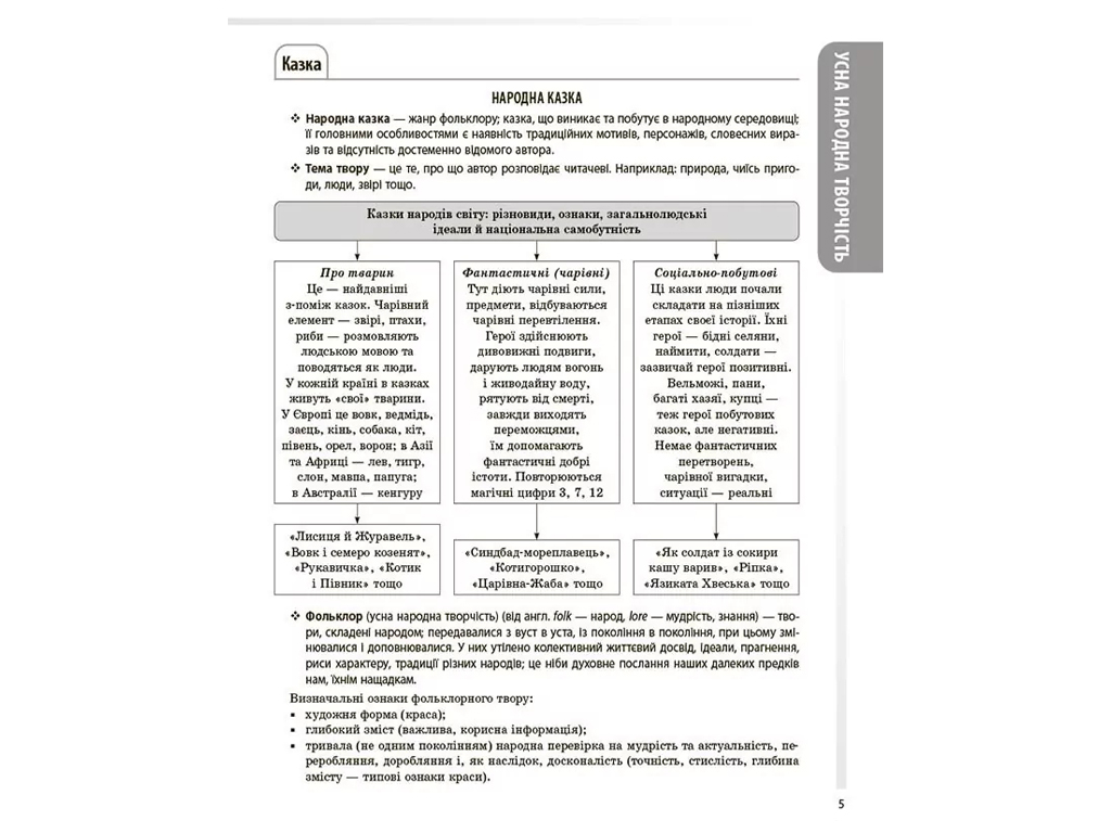 Справочник ученика, Зарубежная литература, Все основные сведения по курсу, 5-11 классы, Основа