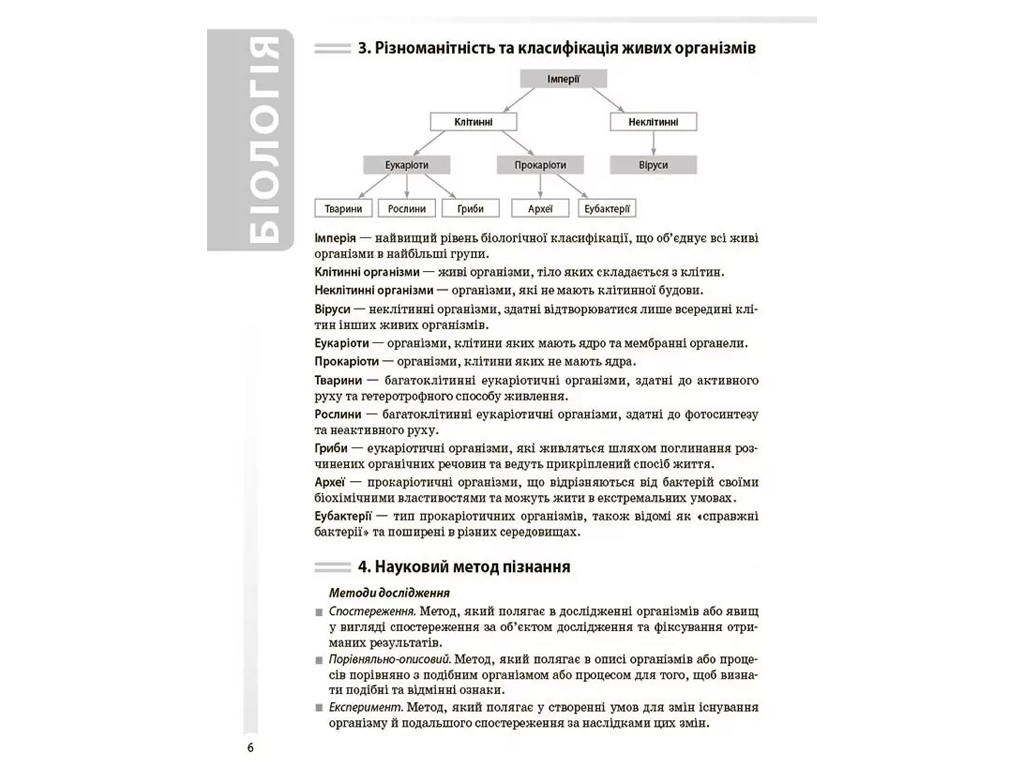 Справочник ученика "Биология. Все понятия термины и определения", 7-11 классы, М. А. Атаманюк, К.
