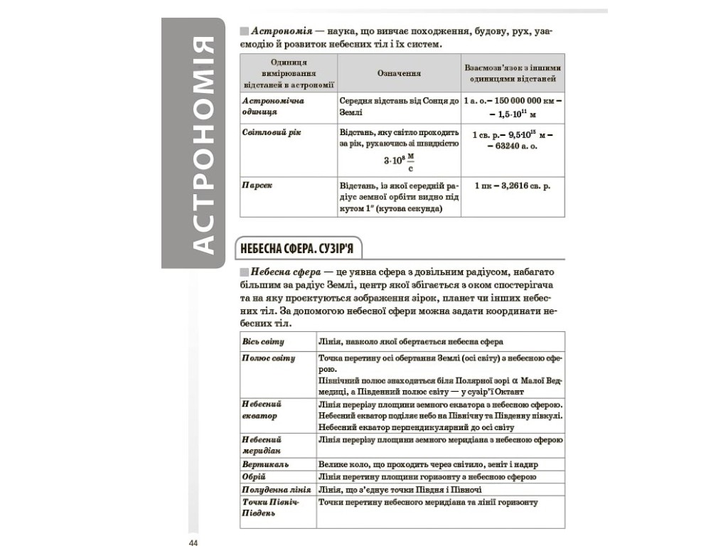 Справочник "Физика и астрономия. Все определения и формулы. 7-11 классы", Муринович Л., Довгий О.