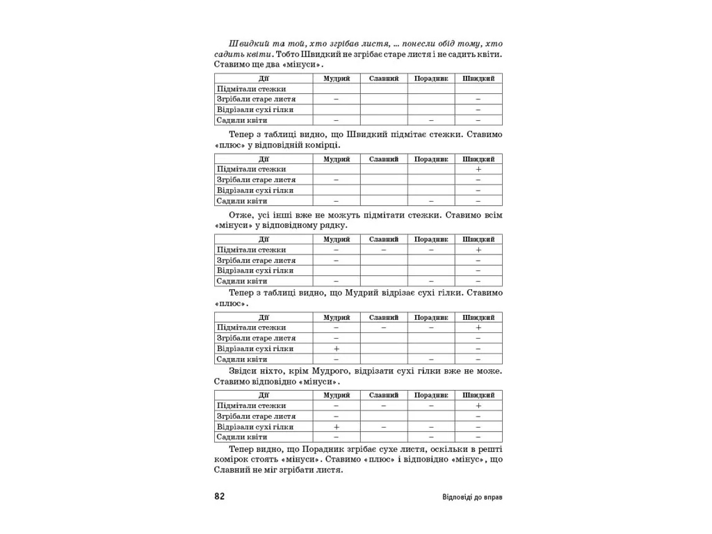 НУШ Планета Размышлений 3 класс, Методическое пособие для учителя, Ранок Н135237У