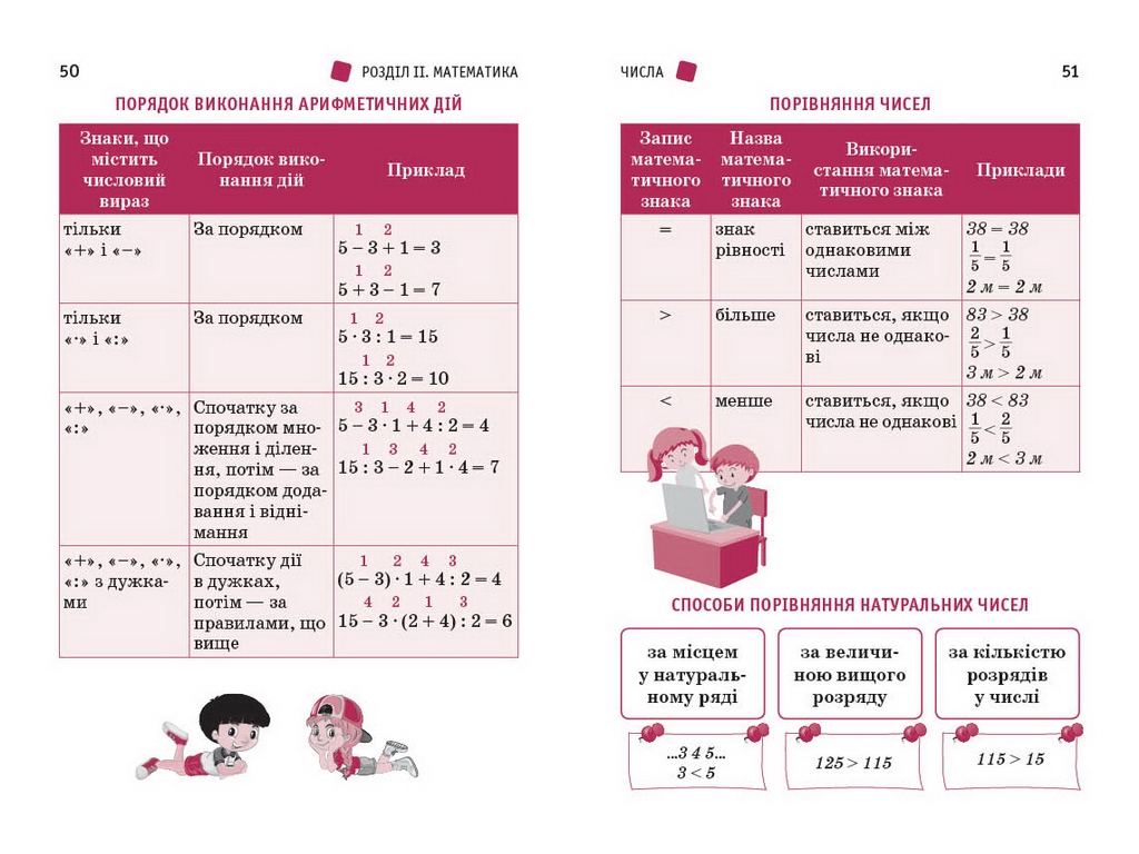 НУШ Первый справочник ученика 1-4 класс, Ранок Н902207У