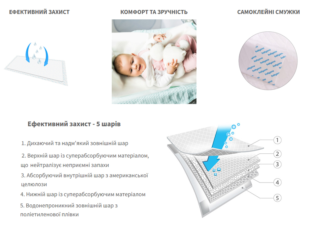 Гігієнічні пелюшки 60x90 см, 10 штук + 2 безкоштовно, Babyono 509/12