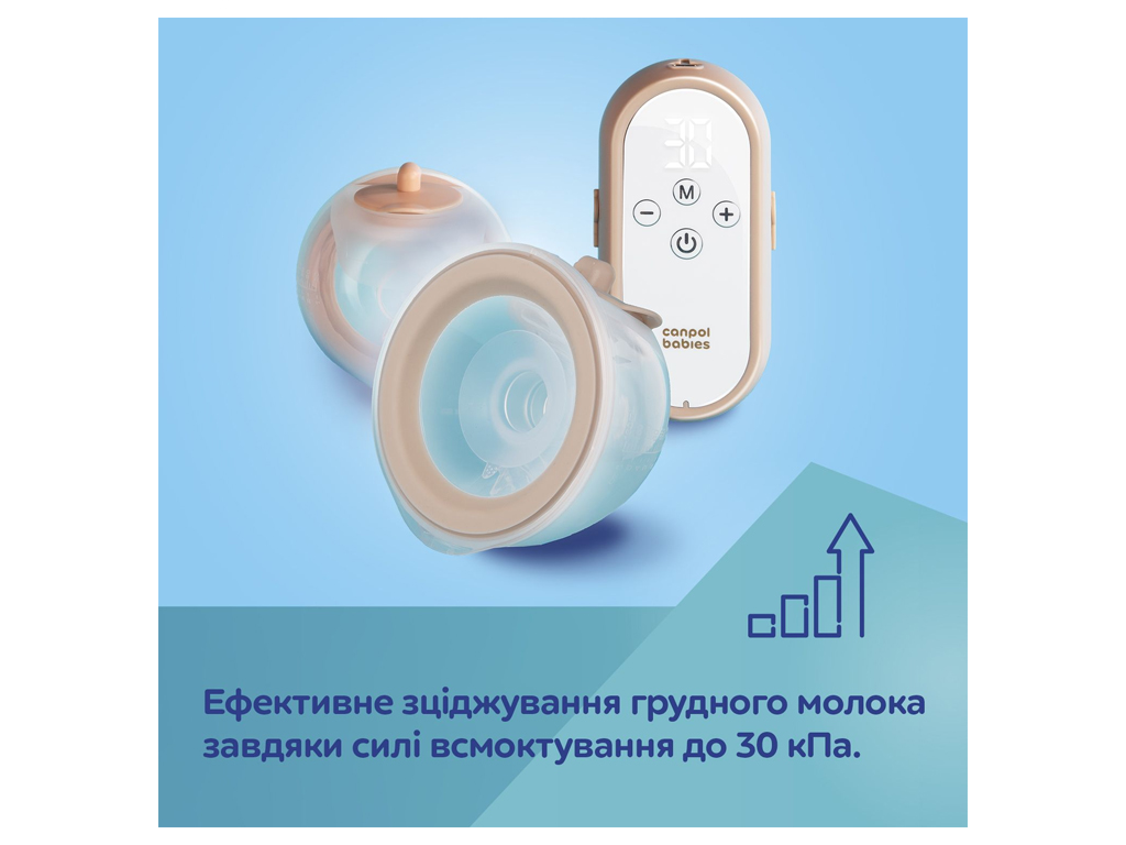 Молокоотсос двойной мобильный MilkShell, Canpol babies 20/106