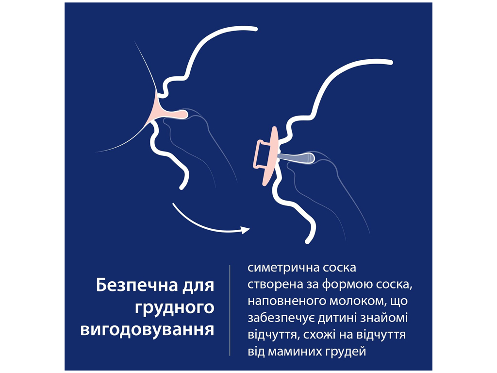 Пустышка силиконовая динамическая Prime 6-18 мес 2 шт Lilac/Violet. LOVI 34/422