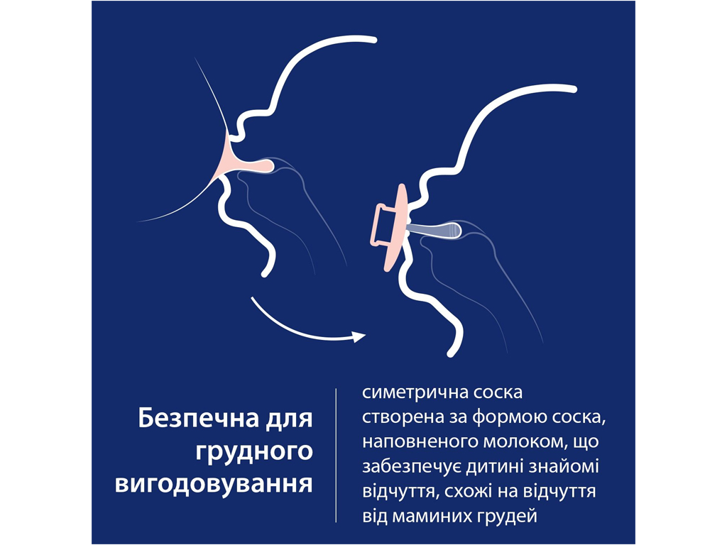 Пустышка силиконовая динамическая Prime 18+ мес 2 шт Lilac/Violet. LOVI 34/423