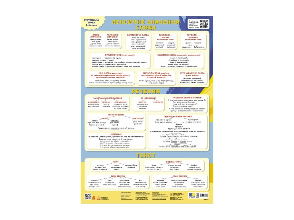 Учебные плакаты "Украинский язык, Слово, Предложение, Текст", Кенгуру