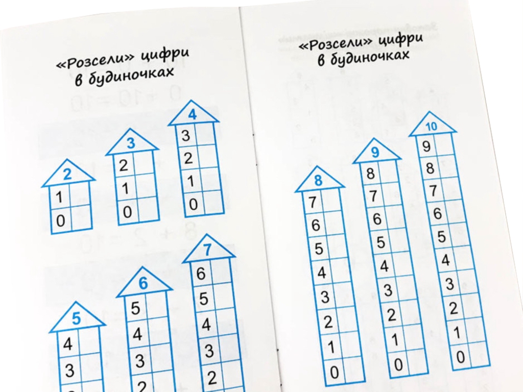 Пособие "Скорейший способ изучить. Состав числа", 1 класс, ZIRKA