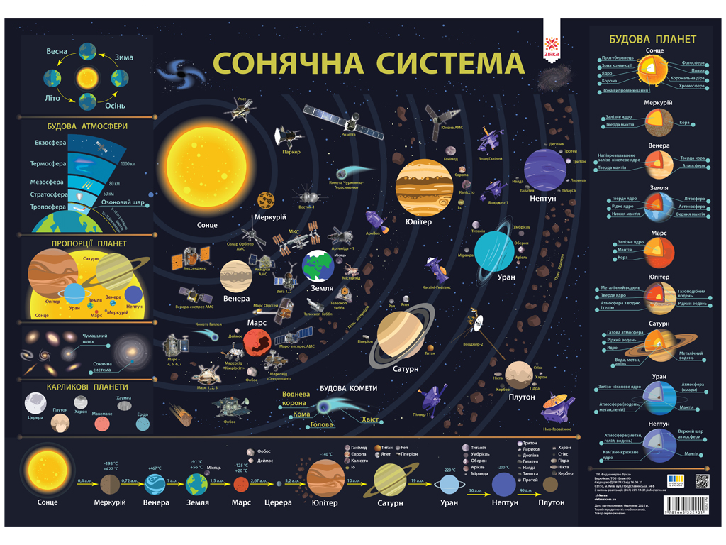 Плакат учебный "Солнечная система", ZIRKA