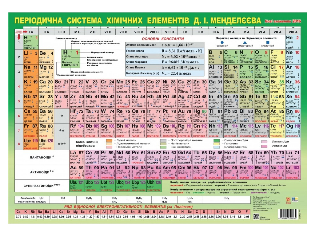 Плакат учебный "Периодическая система химических элементов", ZIRKA