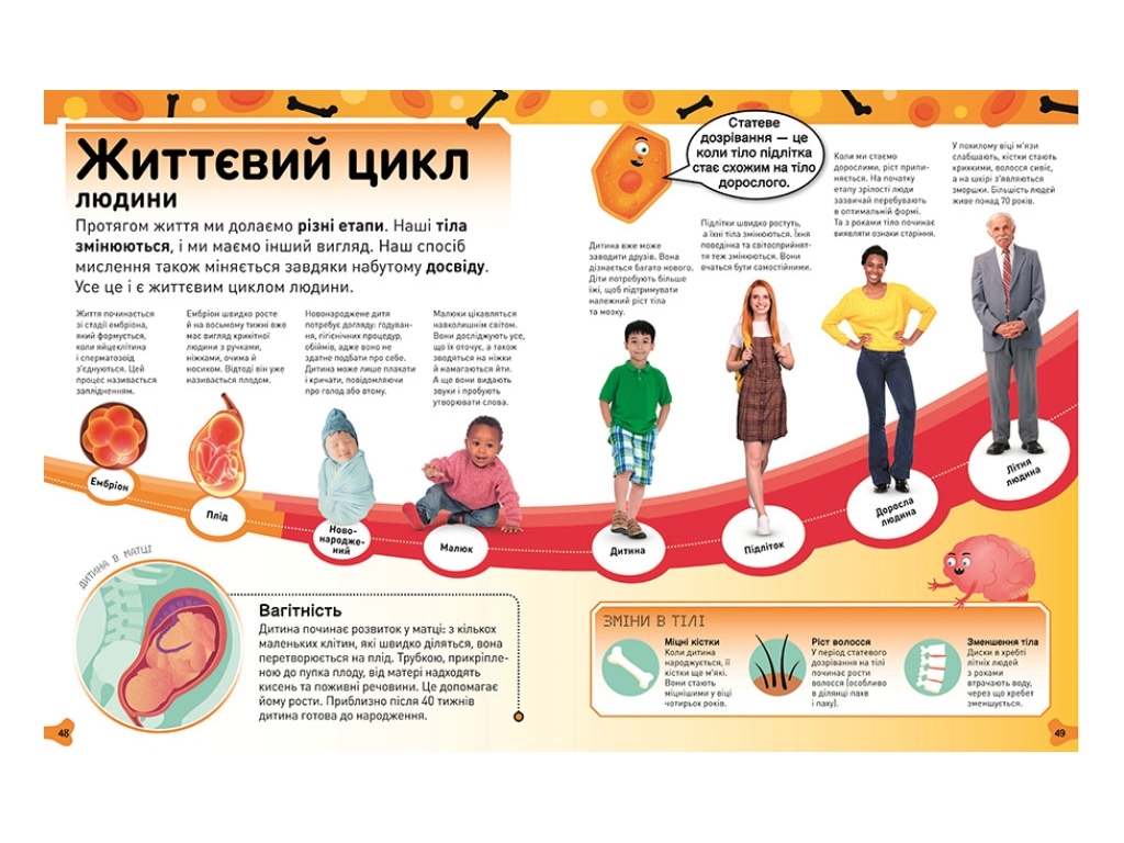 Расширение мировоззрения Фантастическое тело, Безумная кровь, Ранок