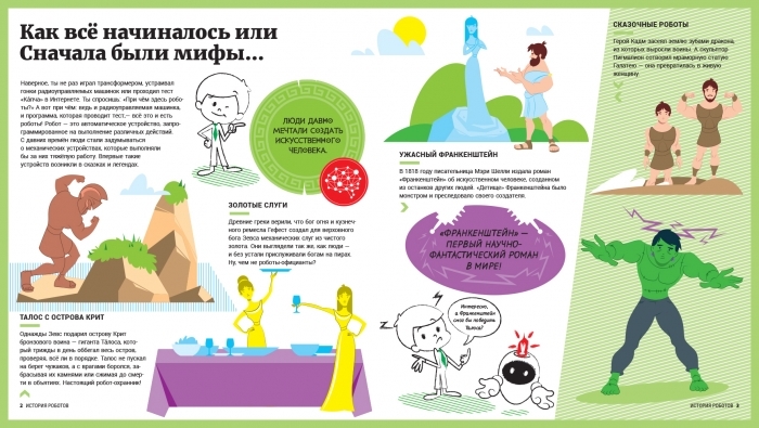 Энциклопедия "История роботов", возраст 6-8, Юлита Ран, Ранок