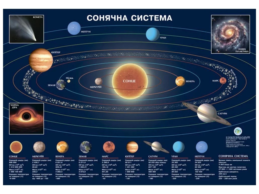 Плакат Солнечная система 65x45 см, картоннный на планках