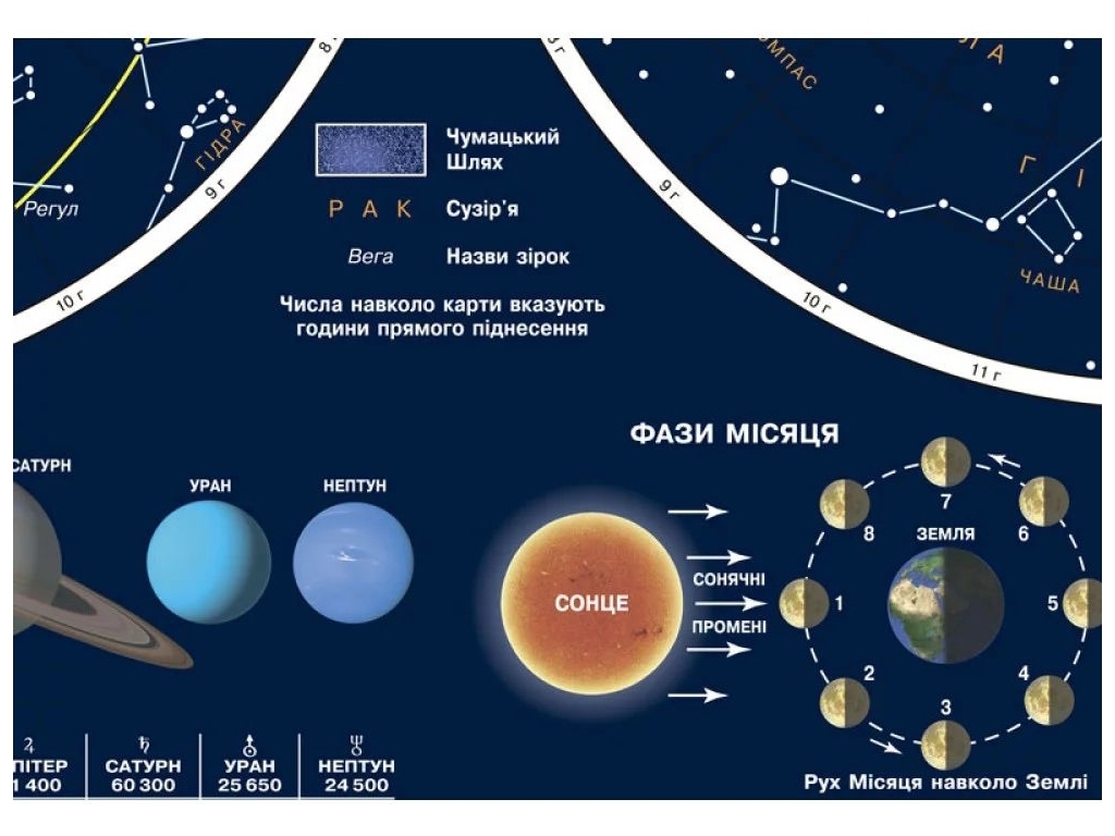 Карта Звездного неба 65x45 см, ламинированный картон