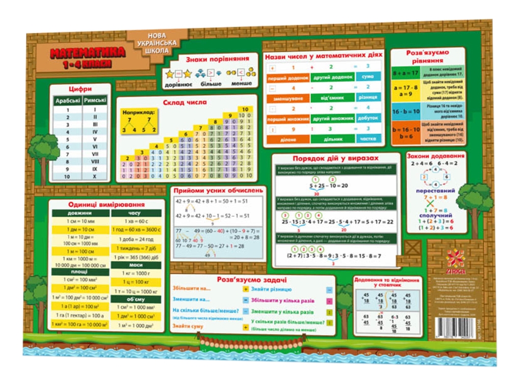Коврик учебный Математика 1-4 класс А3 формата. 42х29.7 см. ZIRKA 134166