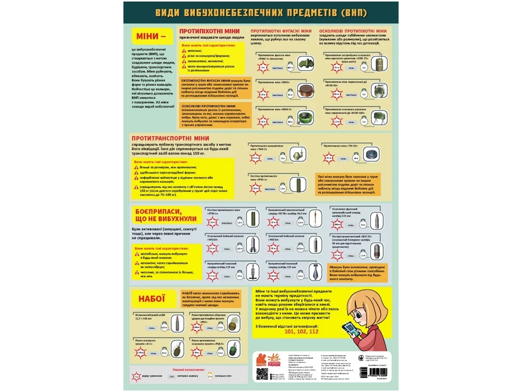 Учебные плакаты. Виды взрывоопасных предметов (ВНП). Ранок КН1897007У