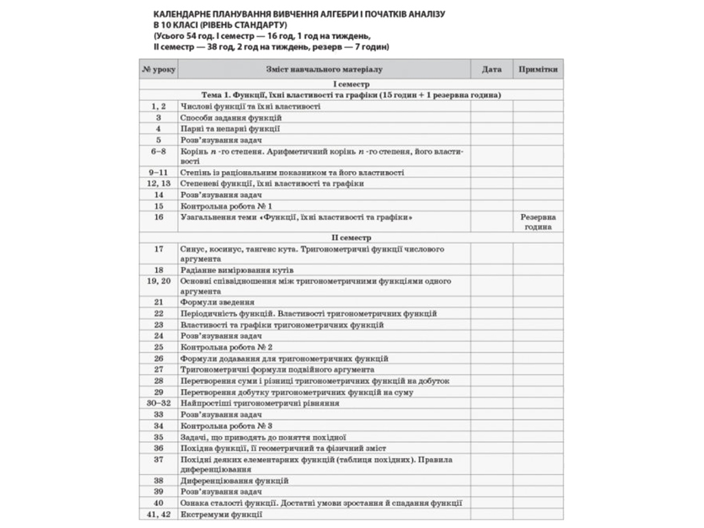 Мой конспект, Алгебра и начало анализа, 10 класс, Уровень стандарта, Основа