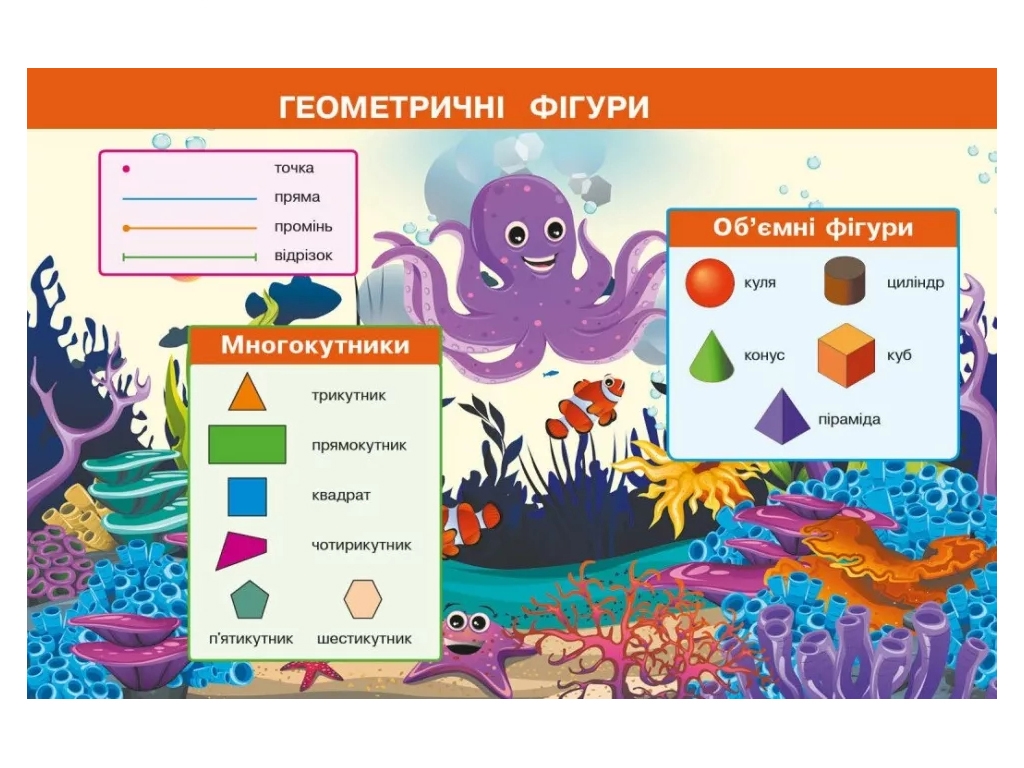Посібник "Математика", 2 клас НУШ частина 1, М. Богданович, А. Назаренко, Основа