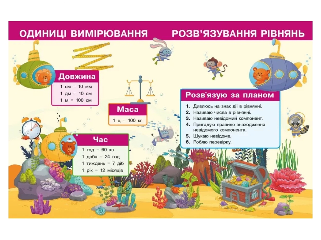 Посібник "Математика", 2 клас НУШ частина 2, М. Богданович, А. Назаренко, Основа