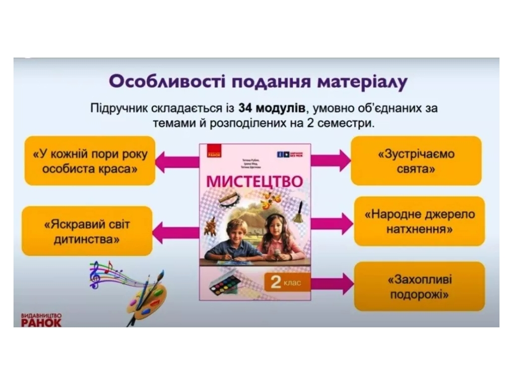 Підручник "Мистецтво", 2 клас НУШ інтегрований курс, Т. Рубля, Т. Щеглова, І. Мед, Ранок