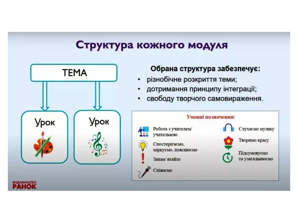 Підручник "Мистецтво", 2 клас НУШ інтегрований курс, Т. Рубля, Т. Щеглова, І. Мед, Ранок