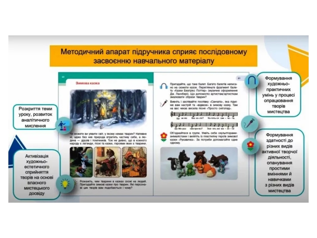 Підручник "Мистецтво", 2 клас НУШ інтегрований курс, Т. Рубля, Т. Щеглова, І. Мед, Ранок