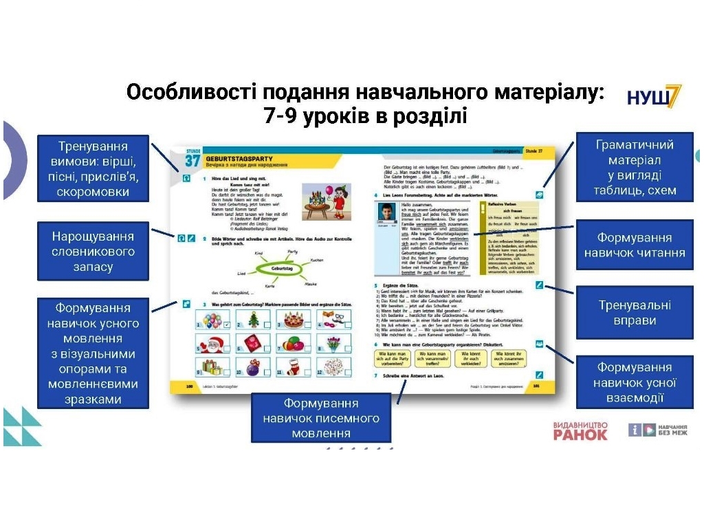Учебник "Немецкий язык 7 класс Halli Hallo! + аудиосопровождение", С. Сотникова, Г. Гоголева, Ранок