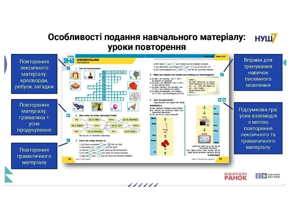 Учебник "Немецкий язык 7 класс Halli Hallo! + аудиосопровождение", С. Сотникова, Г. Гоголева, Ранок